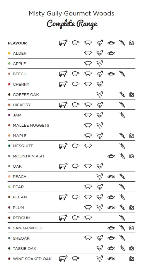 Misty Gully Wood Chips 3L Apple