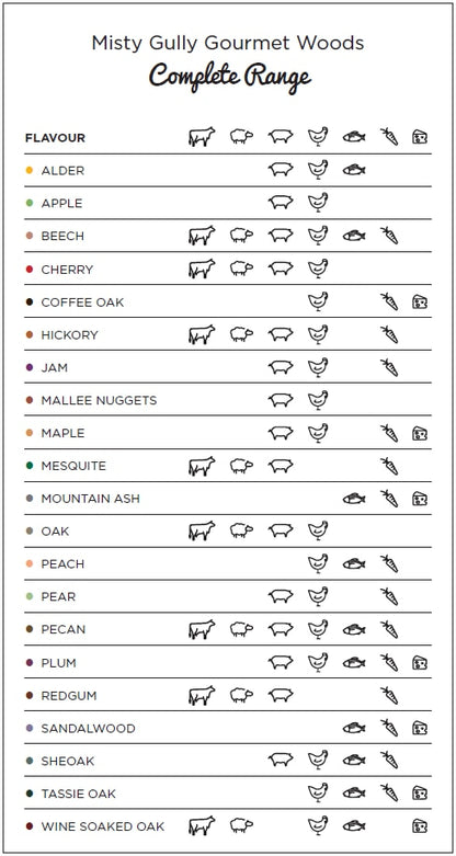 Misty Gully Wood Chips 3L Peach